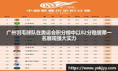广州羽毛球队在奥运会积分榜中以82分稳居第一名展现强大实力
