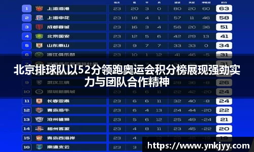北京排球队以52分领跑奥运会积分榜展现强劲实力与团队合作精神