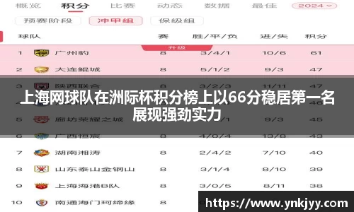 上海网球队在洲际杯积分榜上以66分稳居第一名展现强劲实力