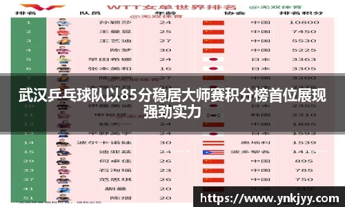 武汉乒乓球队以85分稳居大师赛积分榜首位展现强劲实力